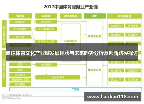 篮球体育文化产业链发展现状与未来趋势分析及创新路径探讨