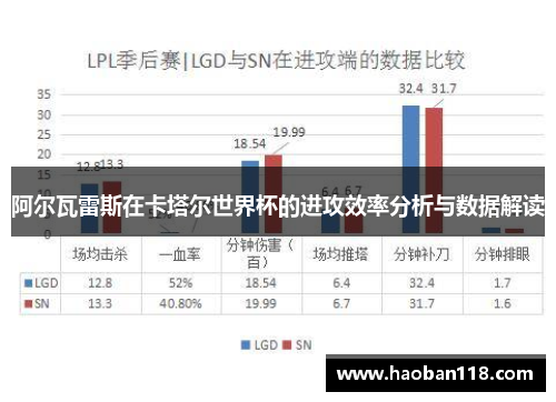 阿尔瓦雷斯在卡塔尔世界杯的进攻效率分析与数据解读