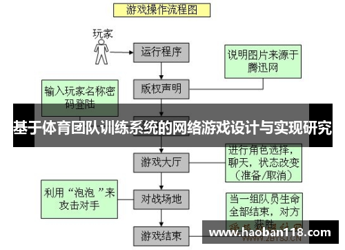 基于体育团队训练系统的网络游戏设计与实现研究